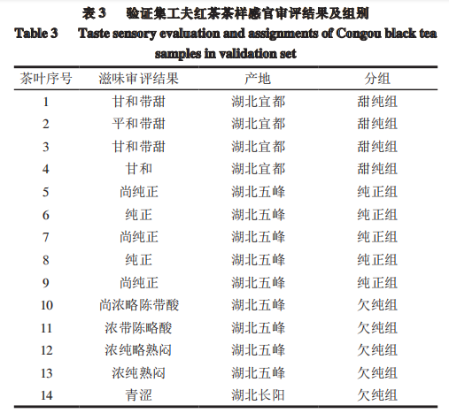 10感官評價