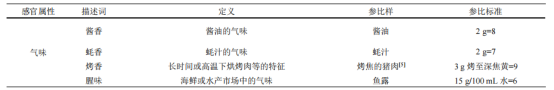 表1 蠔油產(chǎn)品感官評(píng)定描述詞、定義及參照物